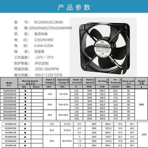 厂家直供DC20060/28080直流散热风扇12v24v48v工业冷却大风量