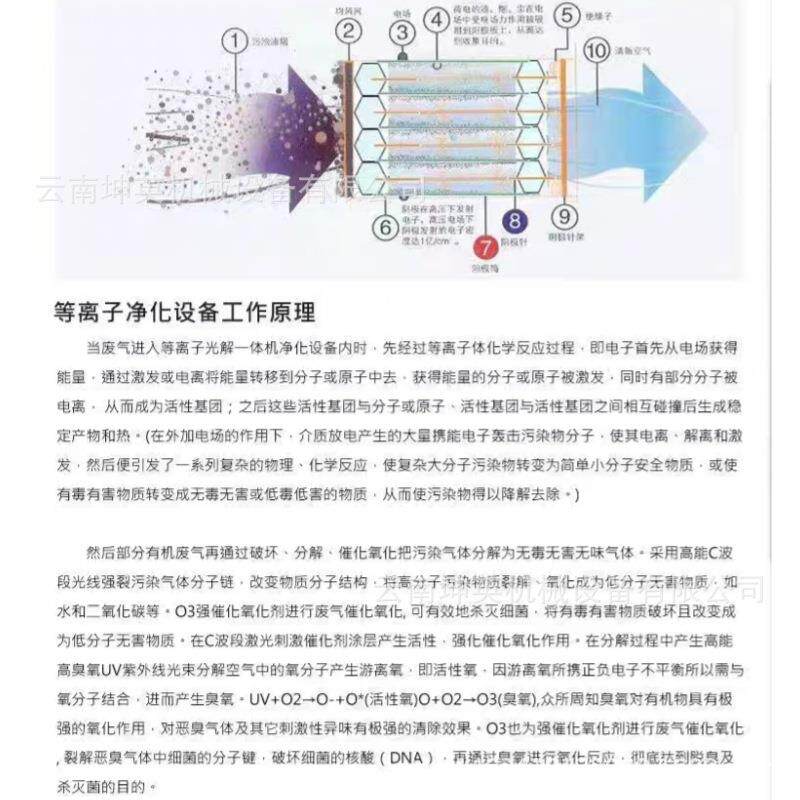 鹤庆县高温锅炉除尘器 空气污染环保除尘设备 脉冲布袋除尘器改造