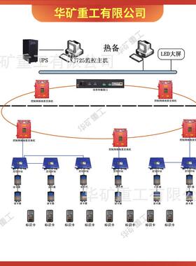 多功能矿用人员定位系统二维化视图展示KJ725矿用人员定位系统