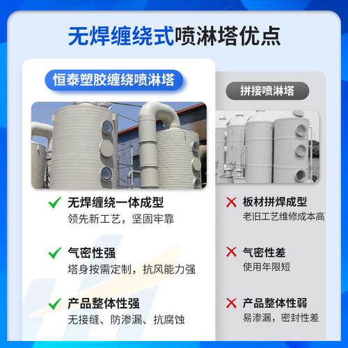 湖南ppYSTh喷淋塔洗硝涤塔废气塔酸雾净p化p喷除淋塔尘碱洗脱硫脱