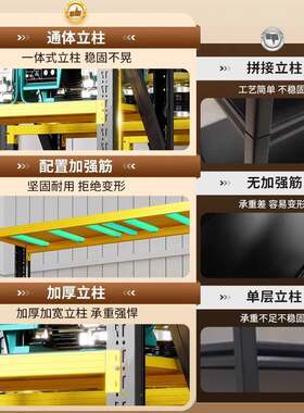 【高18米.】仓多储货架储层置物架801家用轻中型靠墙物架蝴蝶扣货