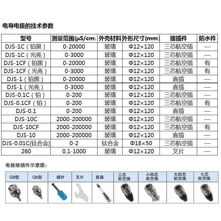 仪DDBDDB-303A-3率0A手持便携式数显3电导测试仪实验室