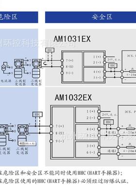 和利时安全栅AM1031EX AM1032EX AM1041EX AM1051EX AM1061EX自控