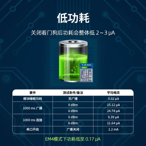 芯科EFR32BG22蓝牙模组BLE5.4串口I2C透传主从一体多主多从高速率