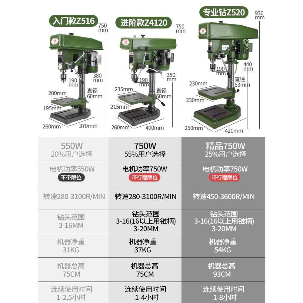 殊尚床台钻业级钻工家用16MMMHX20MM小型多功钻攻两能用大功率雅
