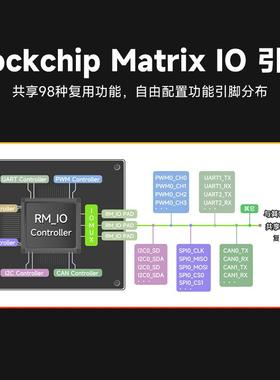微雪幸狐Luckfox Lyra Ultra 瑞芯微RK3506B Linux开发板 8G eMMC