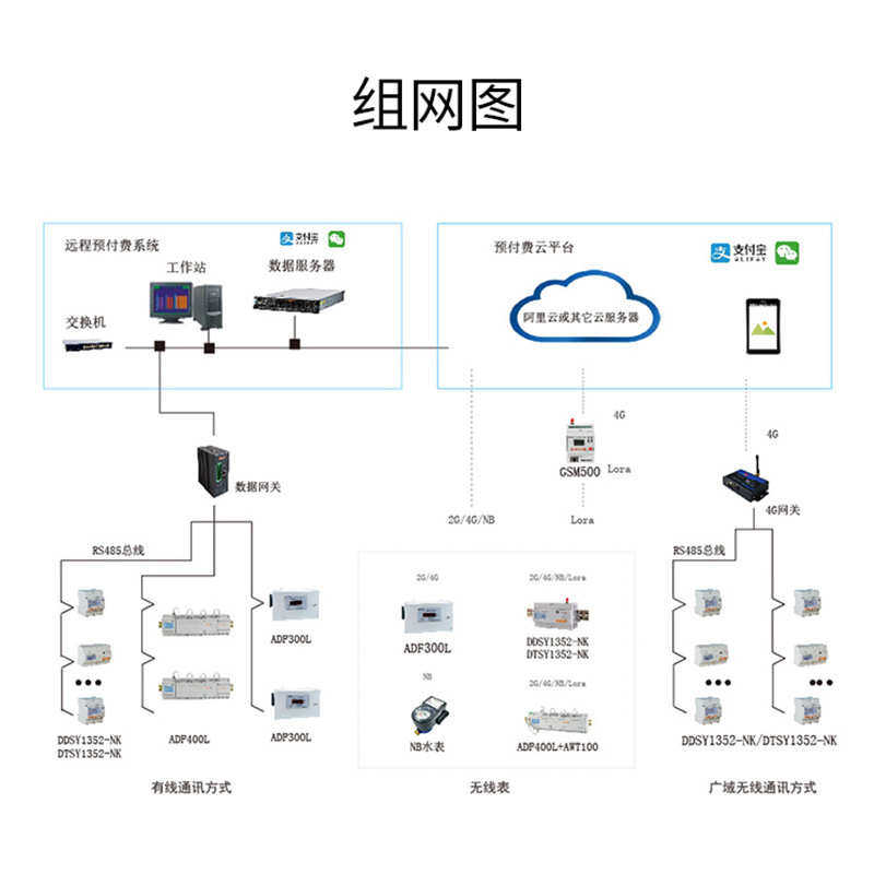 安科瑞ACR320多功能表 嵌入式电力仪表、网络电力仪表 开孔安装