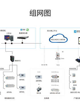 表多功能安科开电力嵌入式装 网络电力瑞仪表 、孔安仪表acr320