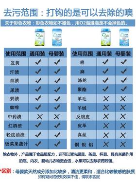 o2泡衣物泡洗颗粒2瓶装 第二代欧兔泡q2泡泡粉王懒人洗衣服神器02