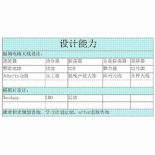 代做ADS/AWR/HFSS/CST/Virtuoso仿真,射频电路设计,天线设计