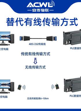 LoRa收发模块485/233plc串口数据发射接收传输900IL低功耗远距离