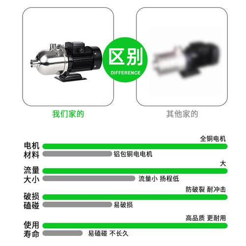 CHL卧式304不锈钢多级离心泵380v220v耐腐蚀静音循环泵管道增压泵