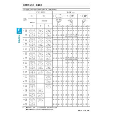 东京计器TOKYO KEIKI电磁阀DG4V-3-6C-M-P2-H-7-56 D V T U7 P7