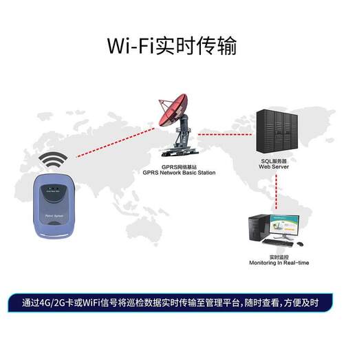 金海格海格W金iF更i实时巡J-T9在棒线电子巡更系统保安巡逻打点器