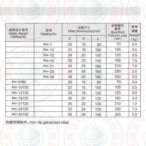 PH-25120 PH-32140 延长环（环体整锻） 厂家直供