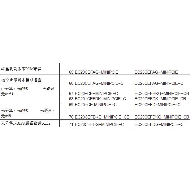全新原装EC20CE 全网通4G通讯模块 可选配GPS WIFI语音