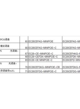 全新原装EC20CE 全网通4G通讯模块 可选配GPS WIFI语音