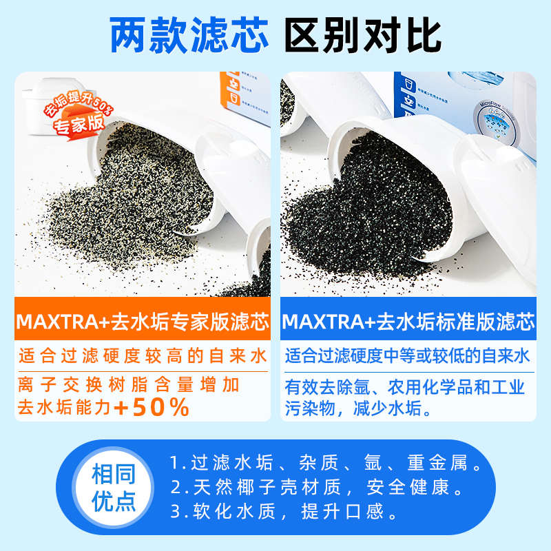 德国碧然德 滤芯brita滤水壶厨房净水器家用净水壶官方专家版滤芯