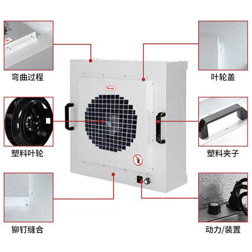 厂间家生产YFQFFU过F滤无器工业FU风机单元尘车百级净化过滤器