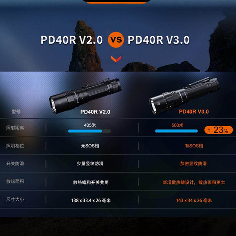 高Fenix菲尼克斯PD400RV3.超亮远射户外高性能强光充电手PD40RV3