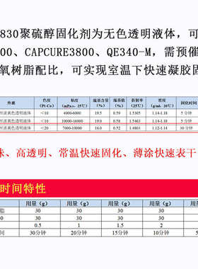 3800固化剂透镜组科宁 岩份胶 340m 厂家直销硫醇板gpm830qe聚-双