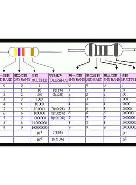 51膜68056//2//编//9//82%色环6w碳插件/0r1/1547带.751/5电阻3