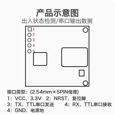 海凌科60GHz毫米波雷达客流量统计传感模块LD6001C出入口绊数计数