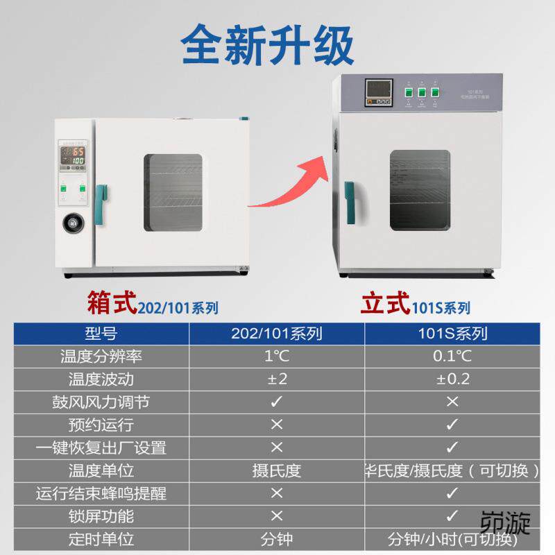 实验室电热鼓风干燥箱工业恒温烘箱小型高温烘干箱食品材烤箱