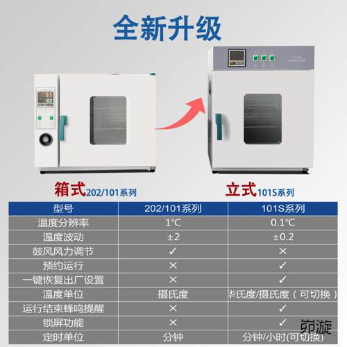 实验室电热鼓风干燥箱工业恒温烘箱小型高温烘干箱食品材烤箱