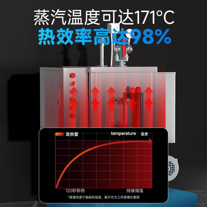 驰能蒸汽发生器商用电热蒸汽机立式煮豆浆酿酒蒸馒头锅炉设备节能