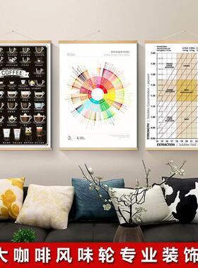 超大尺寸咖啡风味轮SCAA咖啡店墙面挂画咖啡厅海报装饰画芯打印