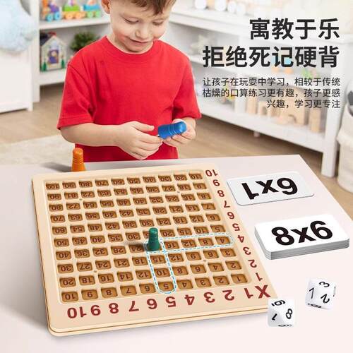 Multiplication Table 9x9 Educational Tool for 2nd Graders -