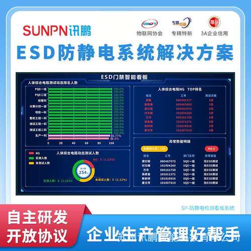 智能工厂无尘车间ESD防静电门禁管理系统LCD屏人体静电综合监测仪