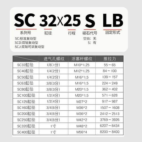 气动拉杆SC标准气缸SC250*25/50/75/100/150/200/300/400/500-S