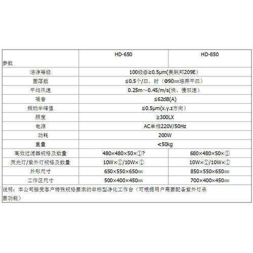 苏州净化 HD-850 型桌上式洁净工作台(水平送风)
