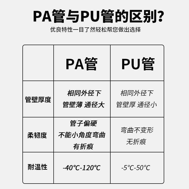 PA尼龙管防冻爆空压机气泵耐高压气管气动透明白色耐腐蚀油管硬管图片
