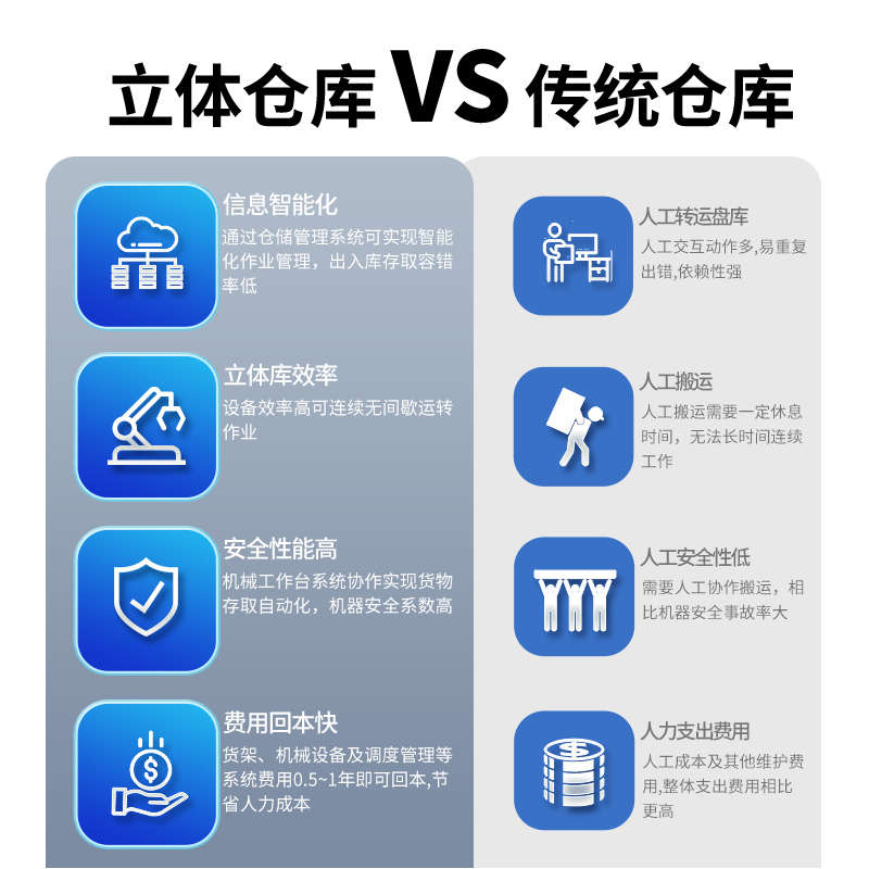 堆垛机立体仓库智慧仓储料箱托盘单双立住高速重型堆垛机智能货架