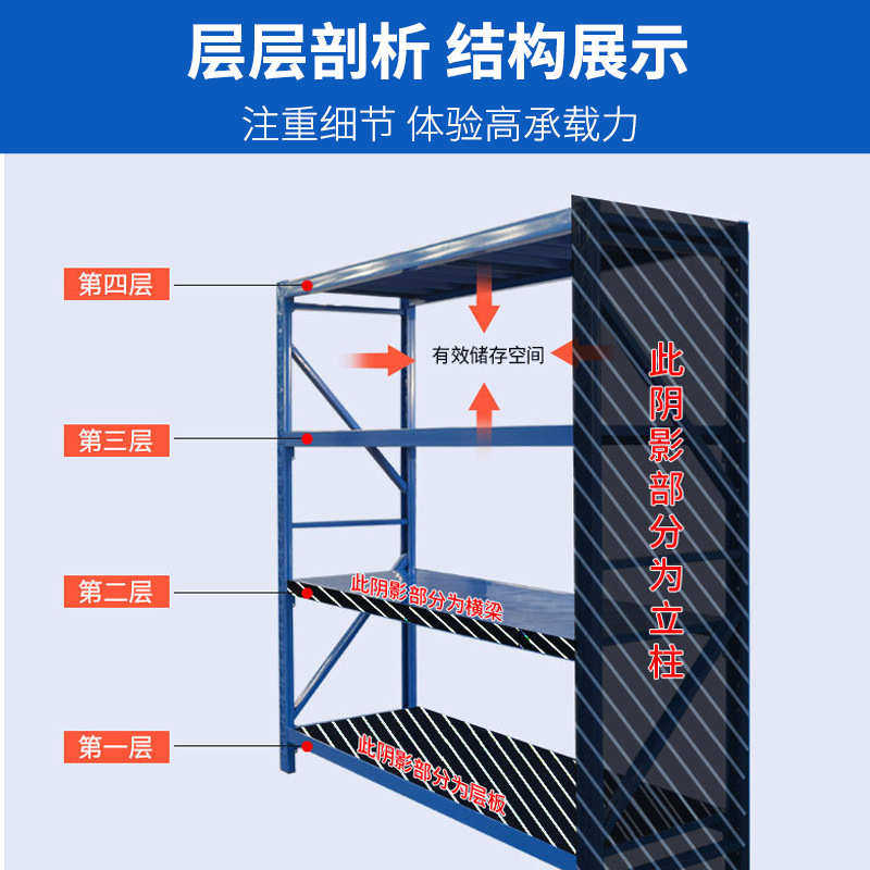 仓储货架置物架多层重型储物架仓库超市车库快递家用货物架收纳架,商业/办公家具,层板/挂板,淘宝优惠券,粉丝福利购,淘宝优惠卷
