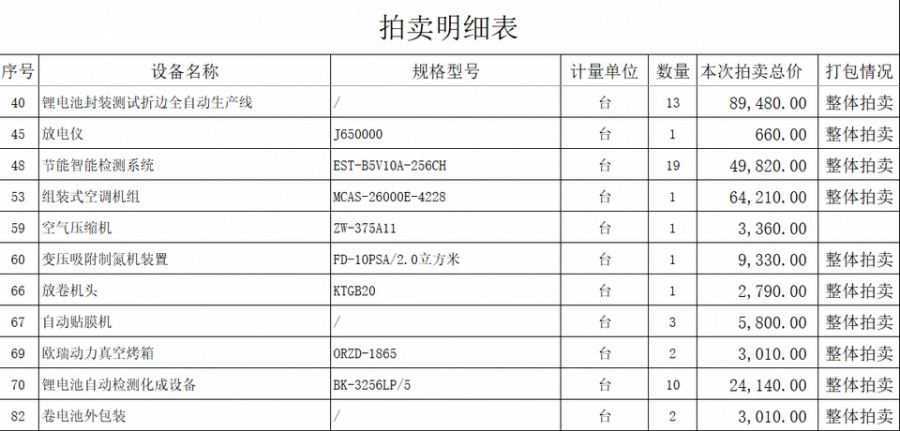 1月6日鹤岗ZW-375A11空气压缩机1台网络拍卖公告
