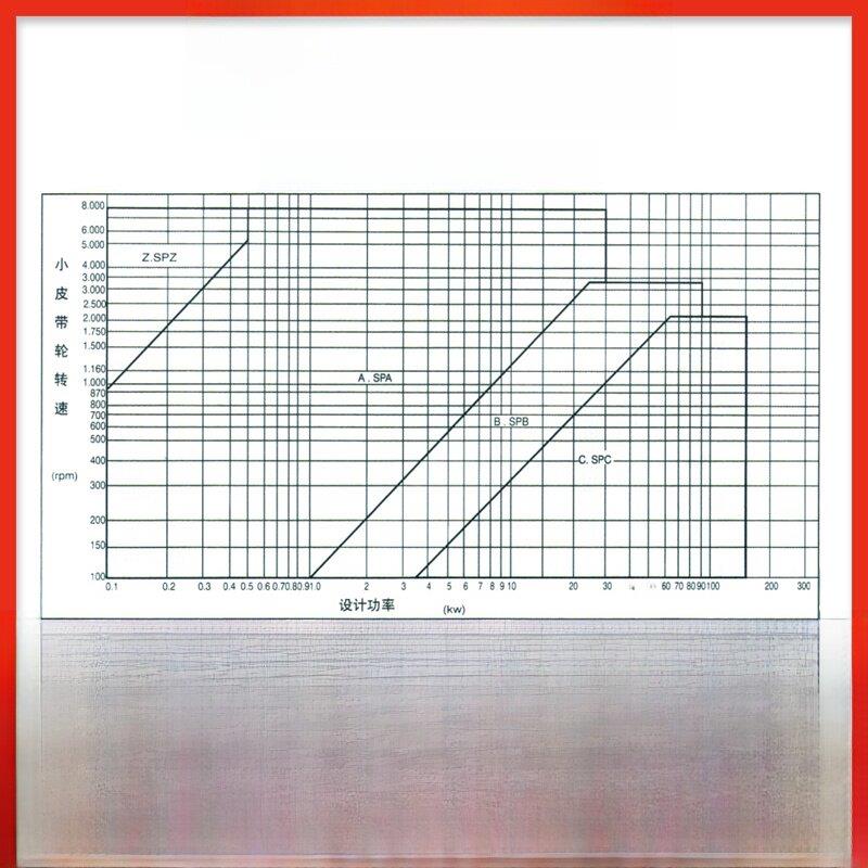 SPZ型2槽欧标皮带轮JASHION佳信Z型皮带轮双槽电机铸铁轮大全