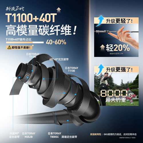 哈斯嘴达斩浪代款远HSD-ZL2D投路亚竿超级远投专用直柄翘二新专用