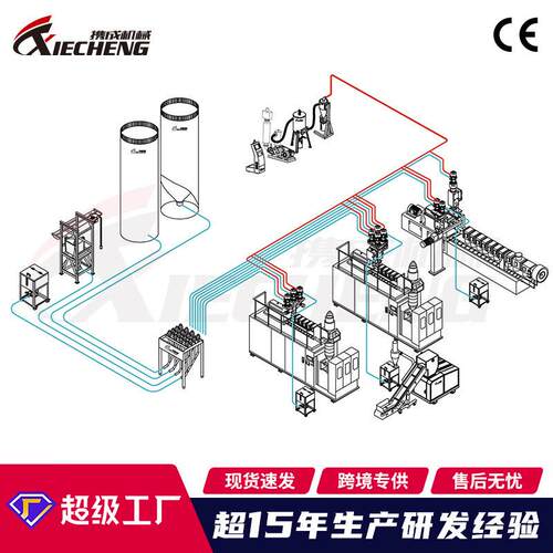 厂家直销挤出吹瓶系统 自动化生设备塑料行业系统解决方案