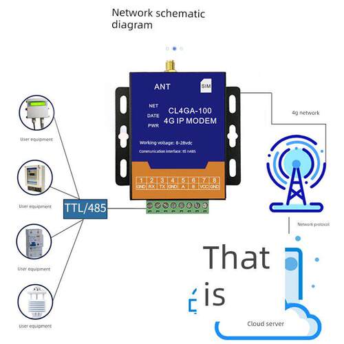4GDTU数传电台模块CAT1网络485/TTL接口MQTT低成本无线通信物联网