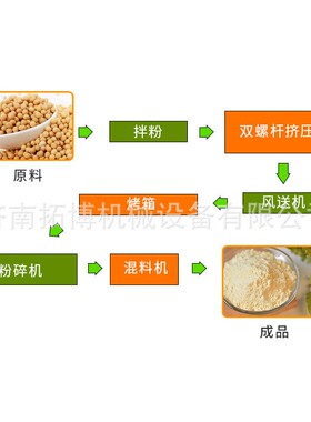 方便米饭双螺杆膨化机营养米半熟化大米生产线机械设备
