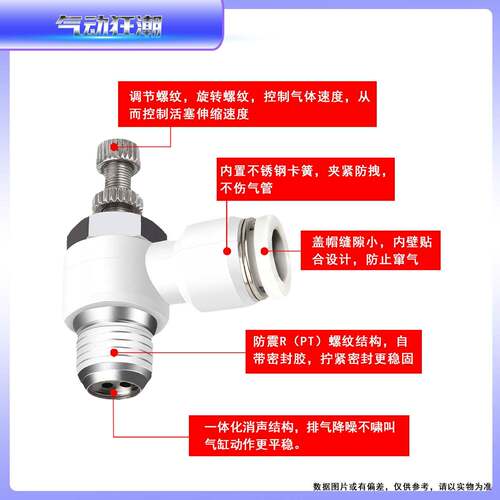 SL节流调速接头SL4 SL6 SL8 SL10 SL12气动流量调节阀接头