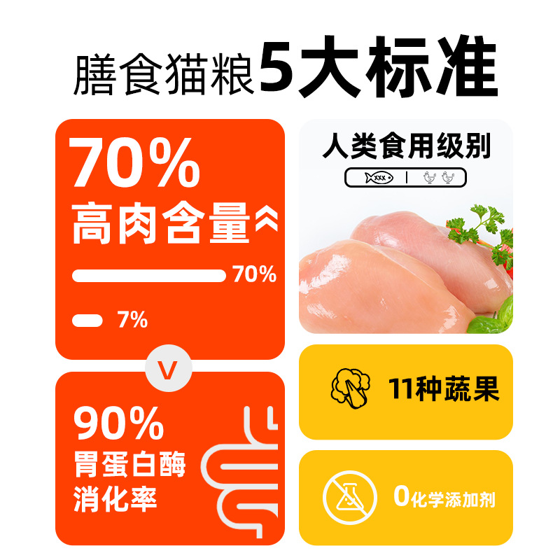 三猫易粮VGL幼猫肥增营养无谷全价全期成猫用粮通主用型猫粮