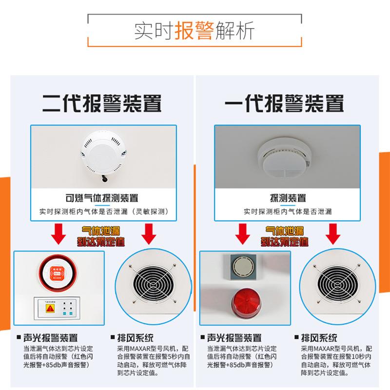 实验室全钢气瓶安全柜单瓶三瓶带智能报警排风危险气体钢瓶储存柜