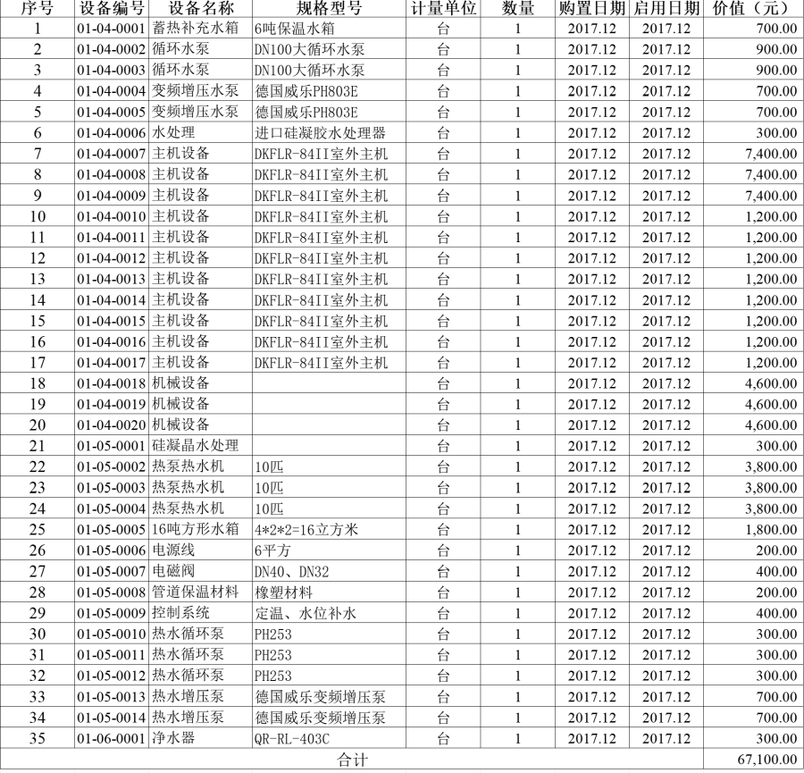 1月20日西宁航空公司名下一批采暖设备、热水设备网络拍卖公告
