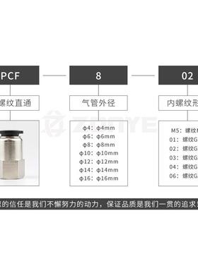 新款直销中端黑色气动管快插快速接头内螺纹直通PCF6-01/8-02/10-