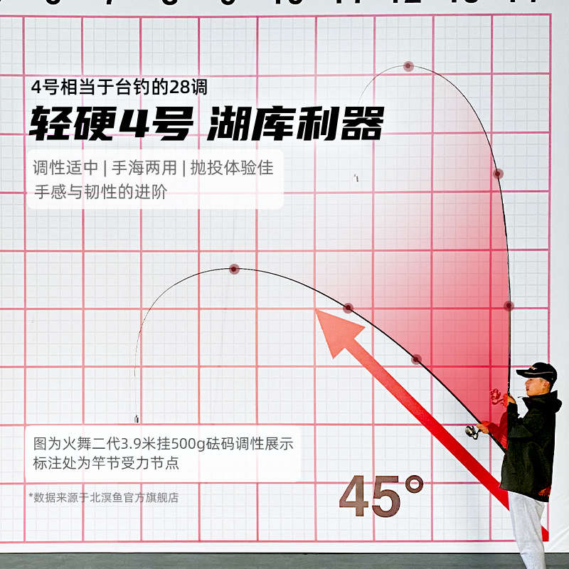 北溟鱼矶钓竿滑漂专用远投碳素超硬超轻超大导环手海两用细长矶竿